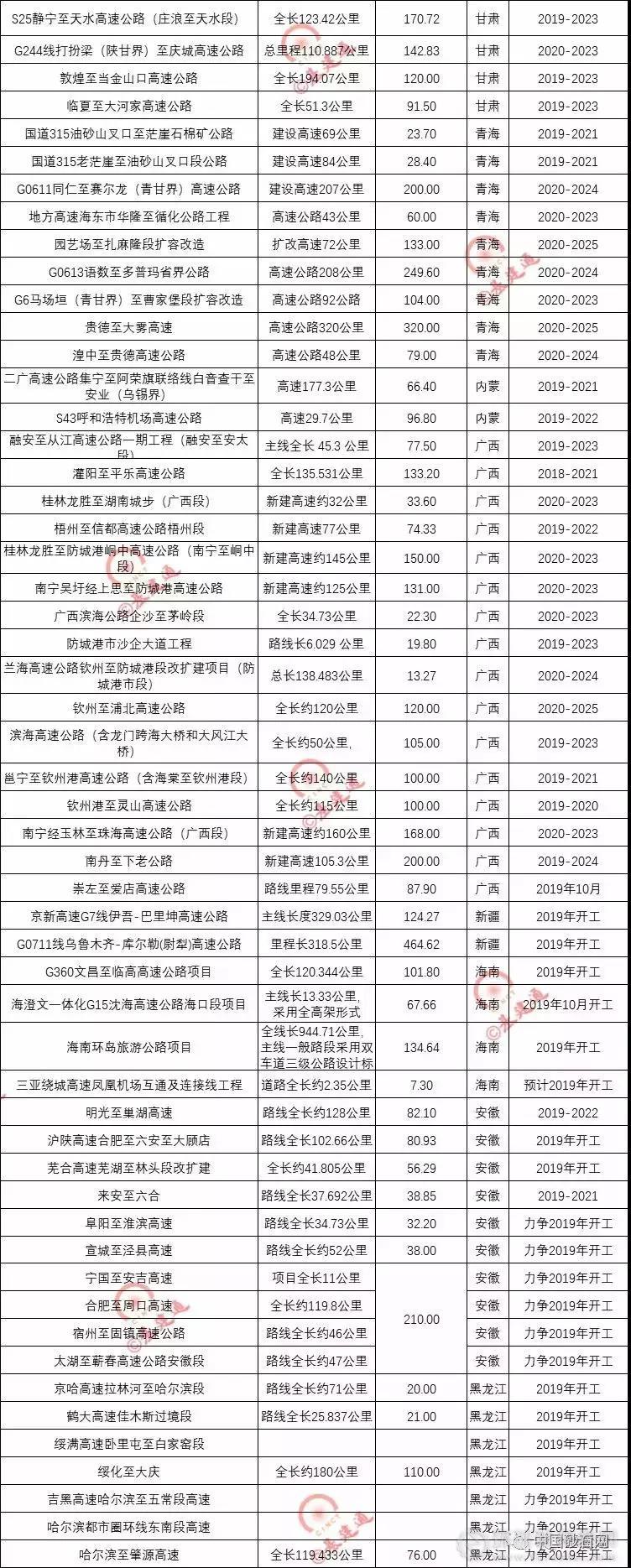 超20000億基建浪潮，砂石行業(yè)又進入一輪狂熱期！