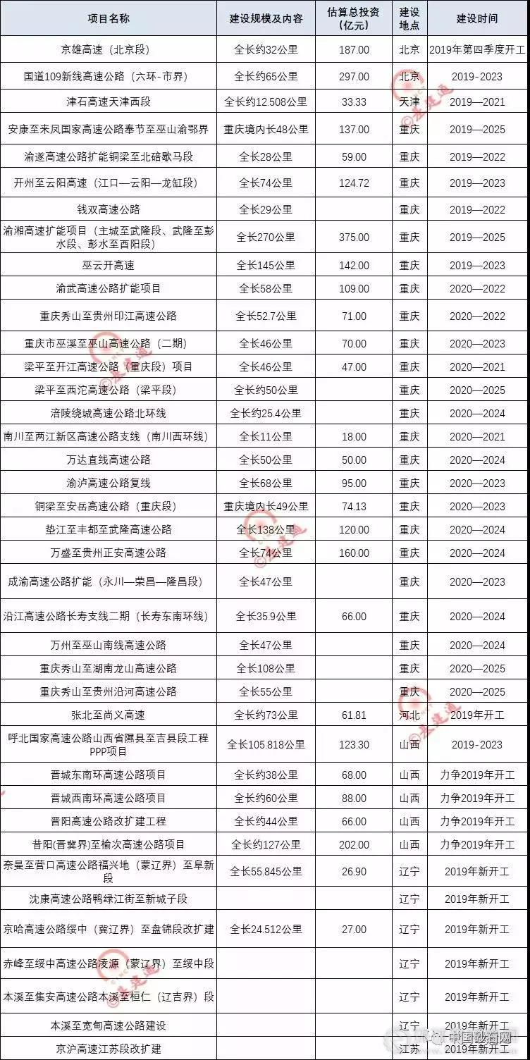 超20000億基建浪潮，砂石行業(yè)又進入一輪狂熱期！