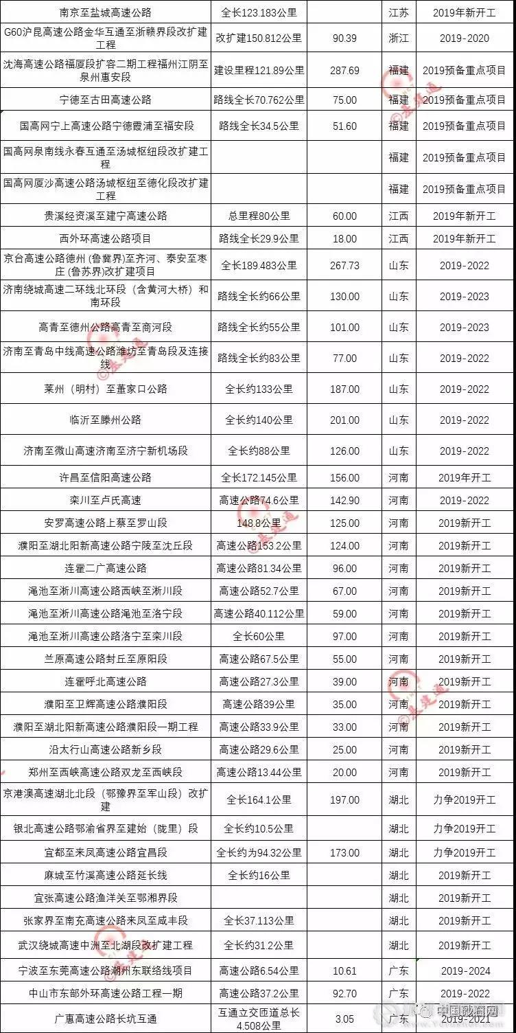 超20000億基建浪潮，砂石行業(yè)又進入一輪狂熱期！