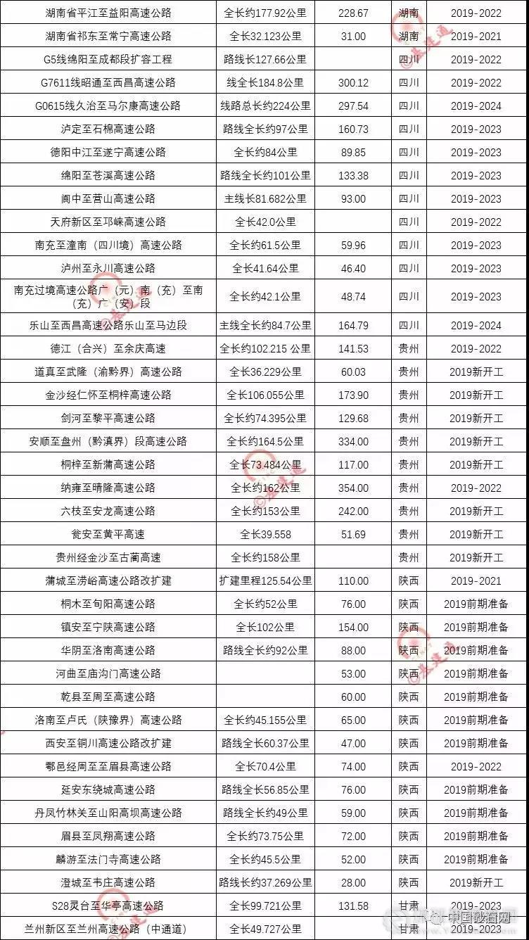 超20000億基建浪潮，砂石行業(yè)又進入一輪狂熱期！