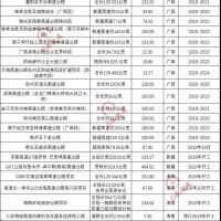 超20000億基建浪潮，砂石行業(yè)又進(jìn)入一輪狂熱期！