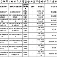 建設(shè)用砂4批次不合格！陜西發(fā)布2021年產(chǎn)品質(zhì)量監(jiān)督抽查結(jié)果