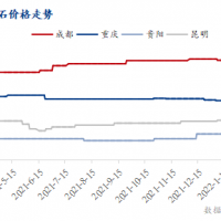 疫情防控疊加運(yùn)價上漲，西南砂石行情窄幅震蕩運(yùn)行