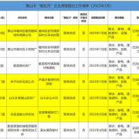 斷水、斷電、清除產(chǎn)品設(shè)備！7家“散亂污”建材企業(yè)關(guān)?；蚣磳㈥P(guān)停