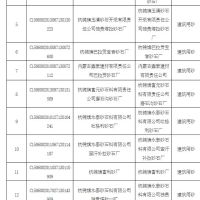 為持續(xù)改善生態(tài)環(huán)境質(zhì)量 該地一次性關(guān)閉17個砂石廠！