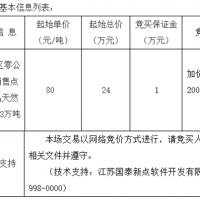 起始價(jià)80元/噸！安徽該地天然砂無(wú)人報(bào)名流標(biāo)！