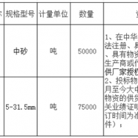 首次招標(biāo)失??！總投資約27億高鐵項(xiàng)目重新采購(gòu)河砂、碎石！